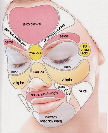 objawy chorob zapisane na twarzy